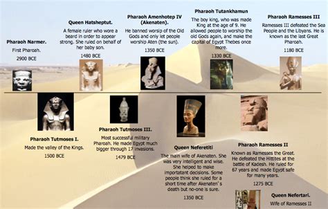 Ancient Pharaoh Review 2024